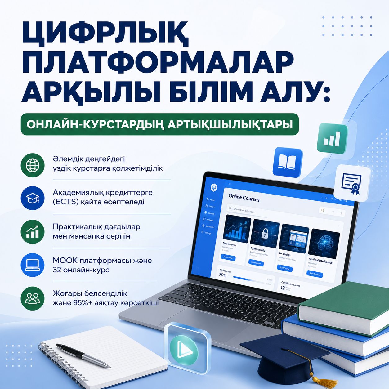 Цифрлық платформалар арқылы білім алу: онлайн-курстардың артықшылықтары