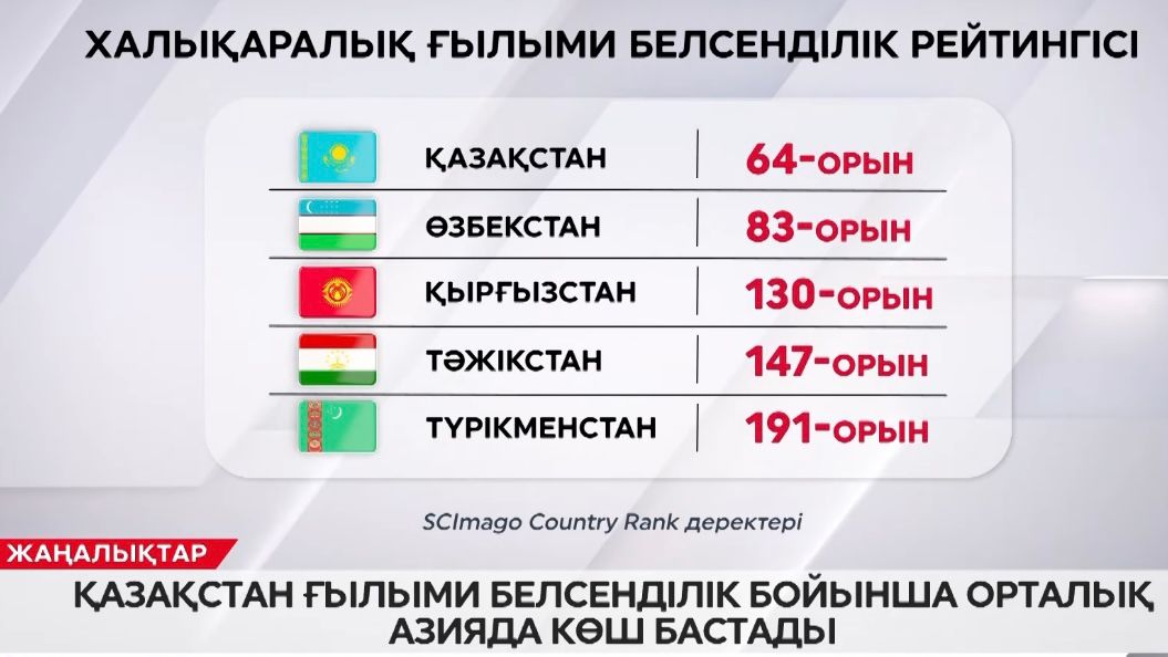 Ғылым даму жолында