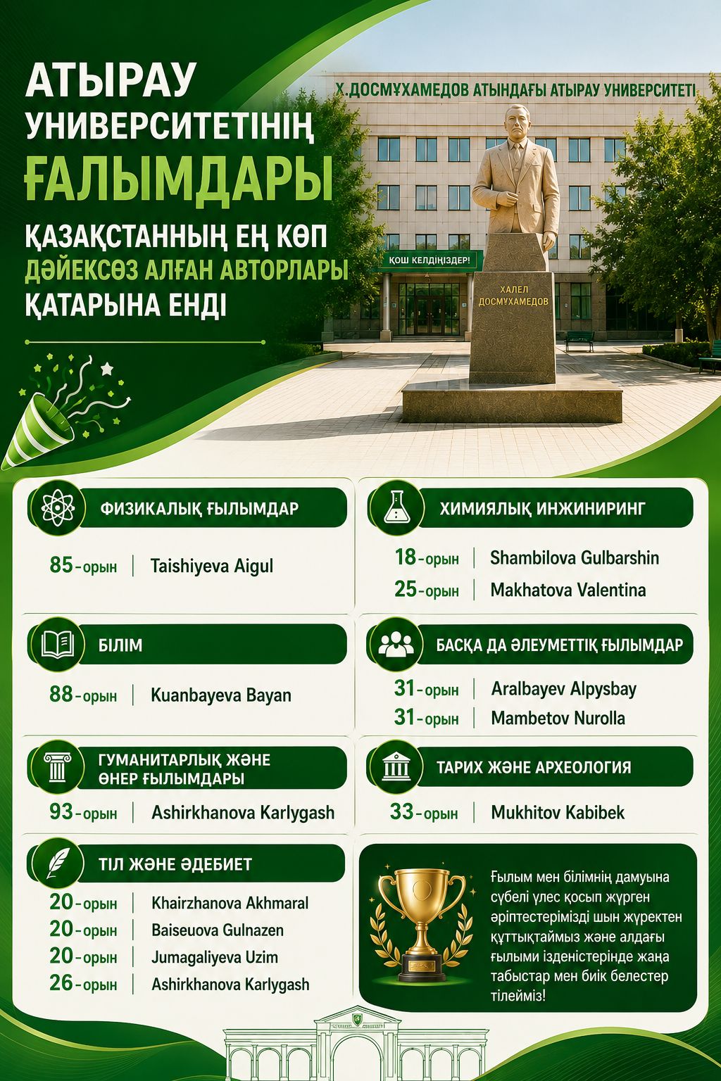 🎉 Атырау университетінің ғалымдары Қазақстанның ең көп дәйексөз алған авторлары қатарына енді
